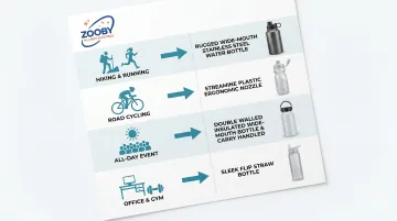 Activity-matched branded water bottle type guide for team building events