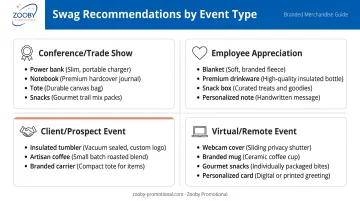 Corporate swag bag contents guide matched to four event and audience types