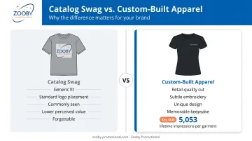 Catalog swag versus custom-built branded apparel comparison highlighting ROI and impressions
