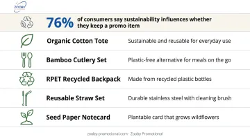 Five eco-friendly corporate swag items with sustainability statistics for Gen Z audiences