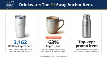 Top branded drinkware swag picks with lifetime impressions statistics comparison