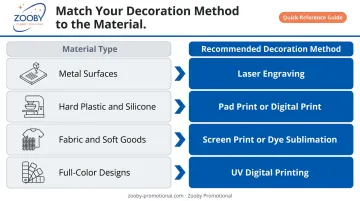 Tech giveaway branding decoration methods matched to surface material types guide