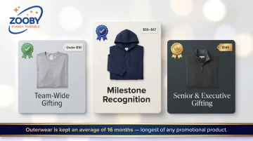 Corporate apparel quality tiers comparison showing retention duration and gifting occasion breakdown