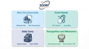 Four use-case product categories for company store navigation and organization