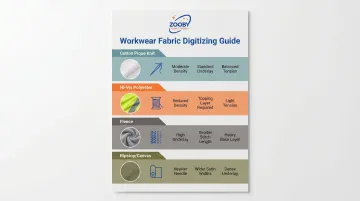 Four workwear fabric types and embroidery digitizing settings comparison chart