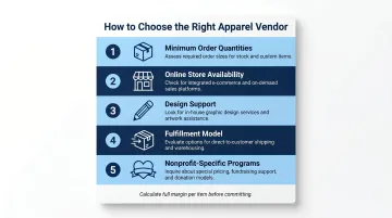 5-question framework for choosing the right nonprofit custom apparel vendor