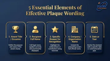 Five essential elements of employee recognition plaque wording framework