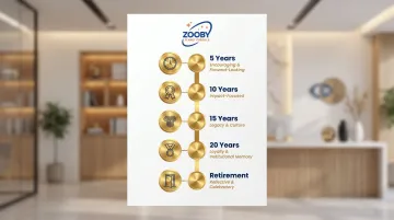 Service milestone and retirement plaque wording tone guide by years of service