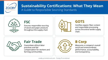 Four key sustainability certifications for corporate gifts comparison infographic