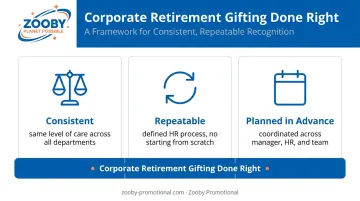 Three-pillar corporate retirement gifting framework consistent repeatable planned process