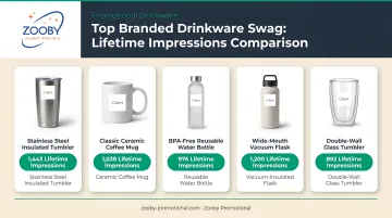 Top branded drinkware swag picks with lifetime impressions statistics comparison