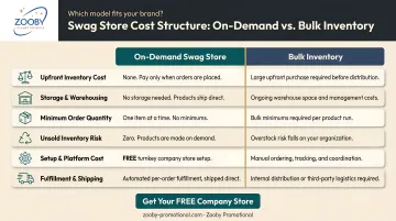 On-demand versus bulk inventory swag store cost structure side-by-side comparison