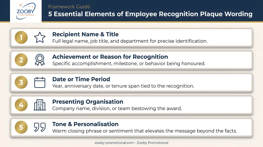 Five essential elements of employee recognition plaque wording framework