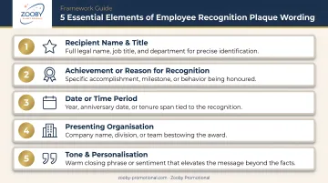 Five essential elements of employee recognition plaque wording framework