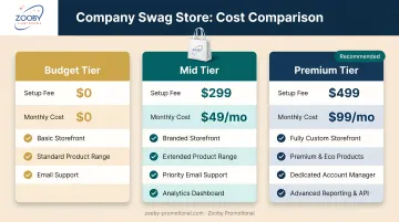 Three-tier company swag store cost comparison setup fees and monthly costs