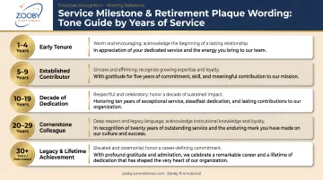 Service milestone and retirement plaque wording tone guide by years of service