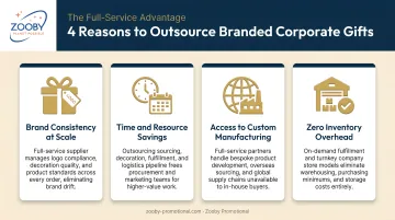 Four decision criteria for outsourcing branded corporate gifts to full-service suppliers