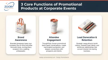 Three core functions of promotional products at corporate events infographic