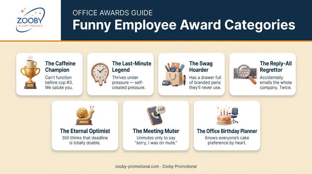 Seven funny employee award categories overview icons and descriptions infographic