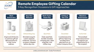 Remote employee gifting calendar showing five key recognition occasions and gift approaches