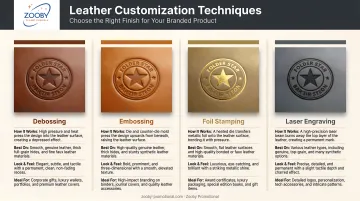 Four leather customization techniques comparison debossing embossing foil stamping laser engraving