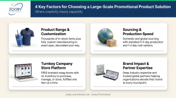 Four key factors for choosing a large-scale promotional product solution infographic