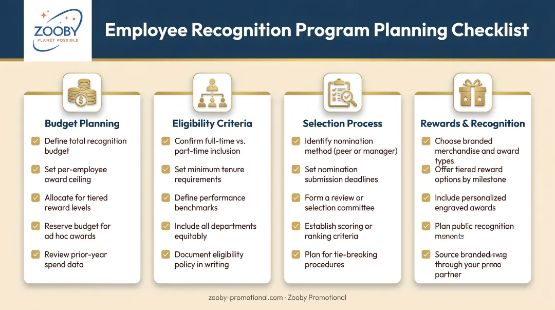 Employee recognition program planning checklist covering budget eligibility selection and rewards