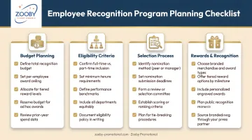 Employee recognition program planning checklist covering budget eligibility selection and rewards