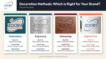 Four branded merchandise decoration methods comparison embroidery engraving debossing digital print