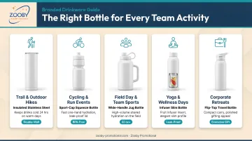 Activity-matched branded water bottle type guide for team building events